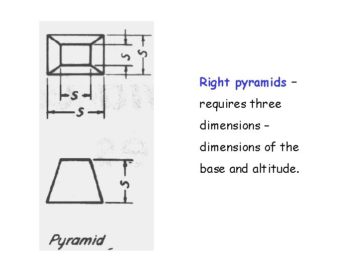 Right pyramids – requires three dimensions – dimensions of the base and altitude. 