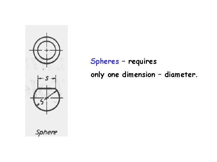 Spheres – requires only one dimension – diameter. 