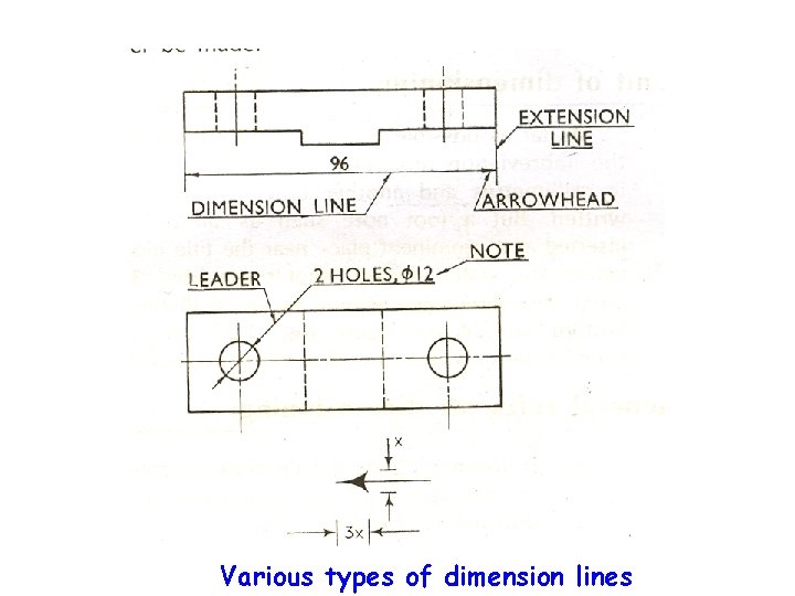 Various types of dimension lines 