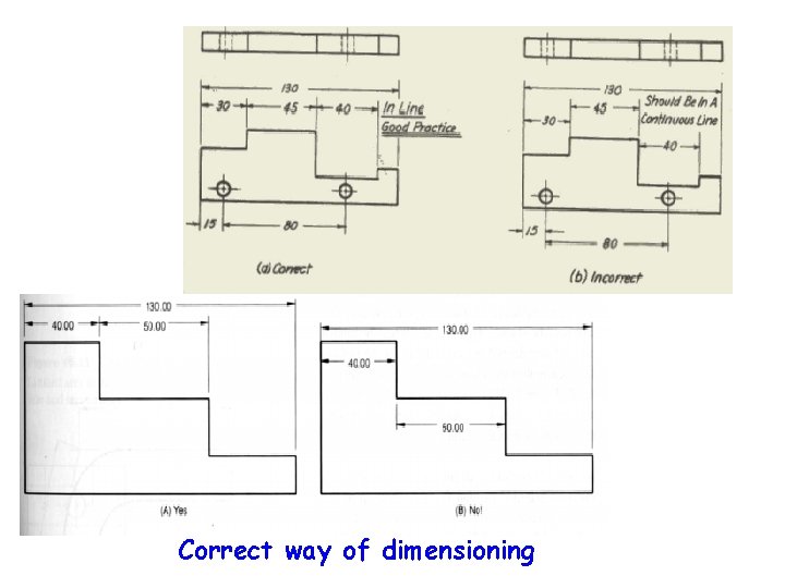 Correct way of dimensioning 