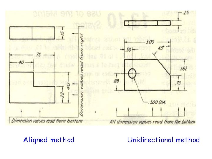 Aligned method Unidirectional method 