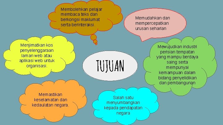 Membolehkan pelajar membaca teks dan berkongsi maklumat serta berinteraksi. Menjimatkan kos penyelenggaraan laman web