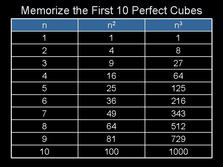 Memorize the First 10 Perfect Cubes n 1 2 3 4 5 6 7