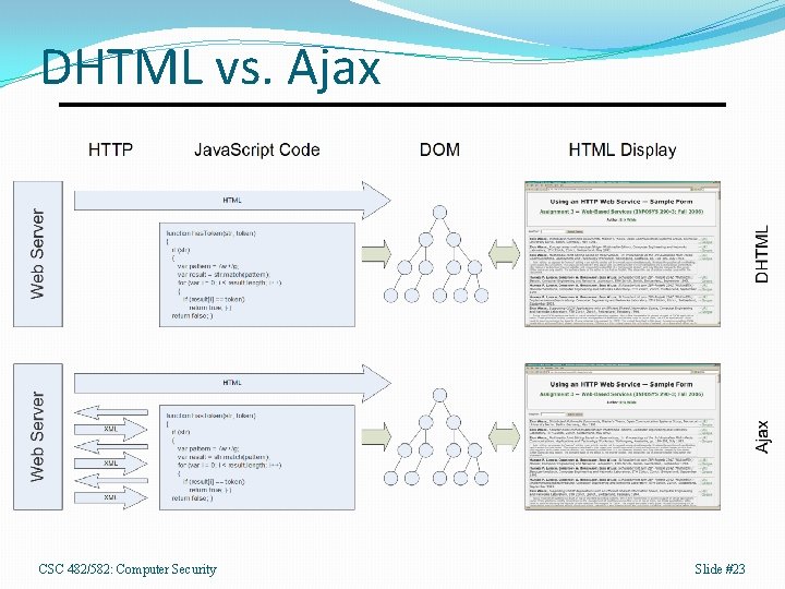 DHTML vs. Ajax CSC 482/582: Computer Security Slide #23 