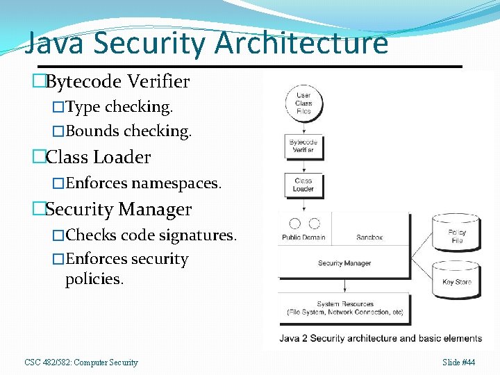 Java Security Architecture �Bytecode Verifier �Type checking. �Bounds checking. �Class Loader �Enforces namespaces. �Security