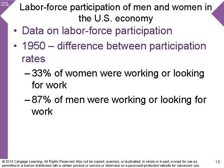 Labor-force participation of men and women in the U. S. economy • Data on