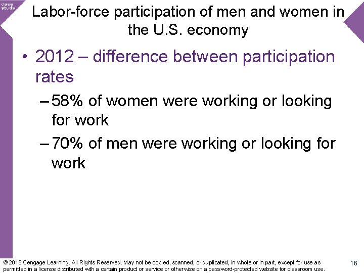 Labor-force participation of men and women in the U. S. economy • 2012 –
