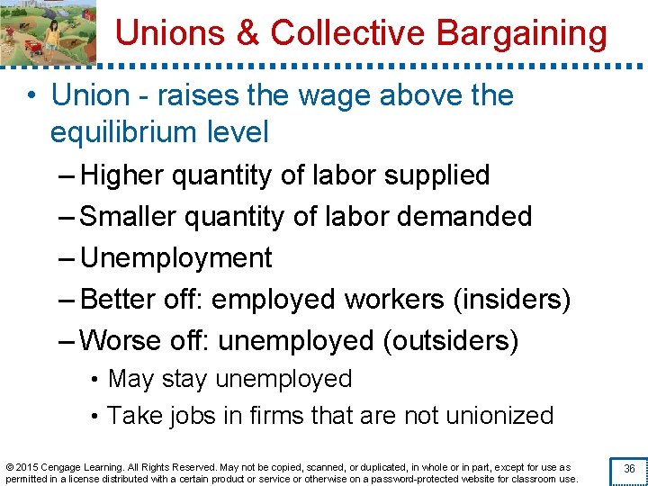 Unions & Collective Bargaining • Union - raises the wage above the equilibrium level