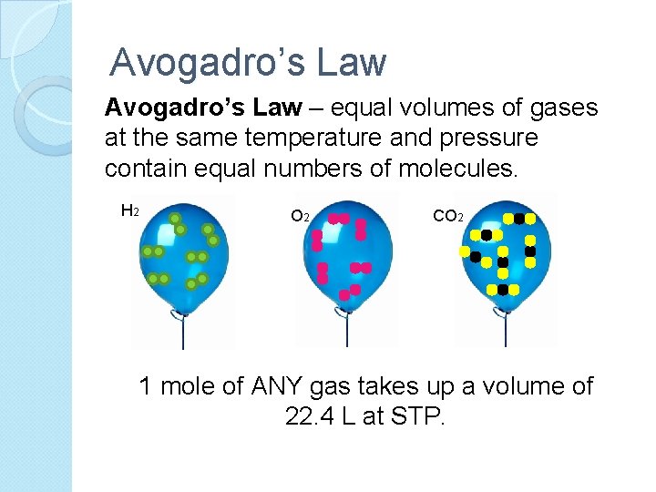 Avogadro’s Law – equal volumes of gases at the same temperature and pressure contain