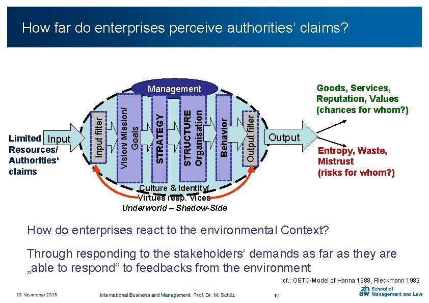 Click Howto faradd do title enterprises perceive authorities‘ claims? Goods, Services, Reputation, Values (chances
