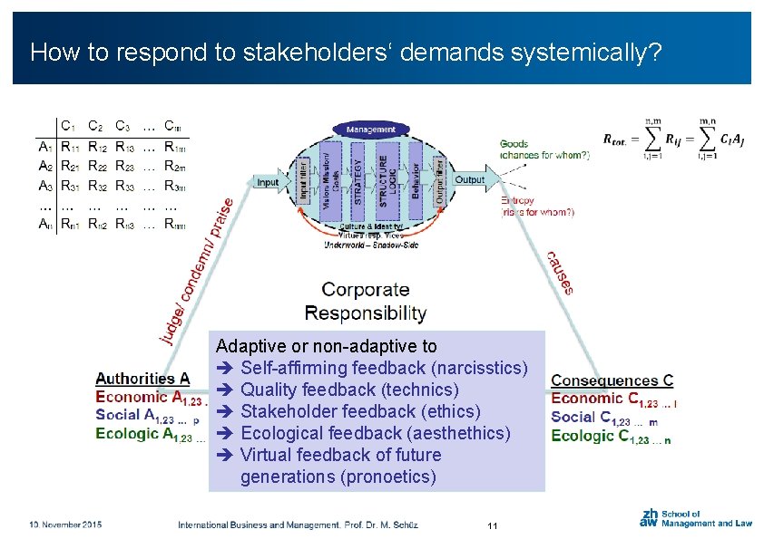 Click to respond add title to stakeholders‘ demands systemically? How to Adaptive or non-adaptive