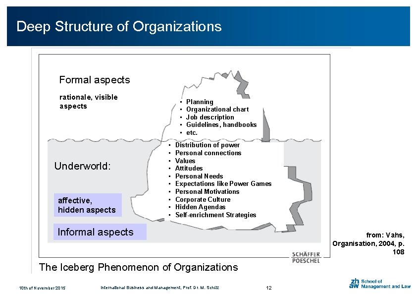 Click add title of Organizations Deepto. Structure Formal aspects rationale, visible aspects Underworld: affective,