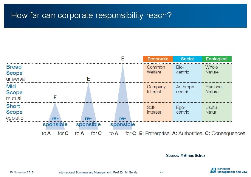 How far can corporate responsibility reach? Source: Mathias Schüz 14 