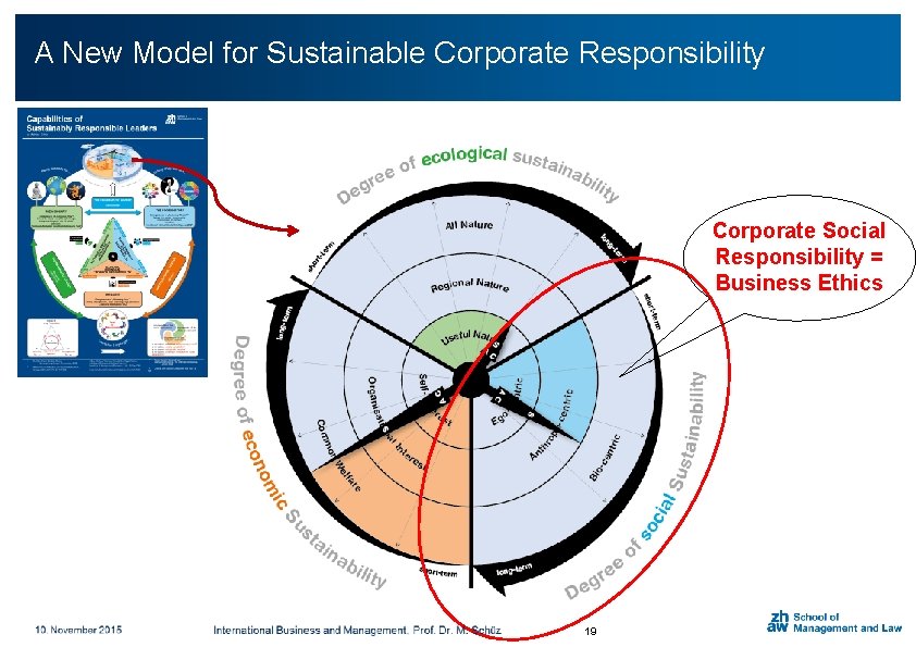A New for Sustainable Corporate Responsibility Click to. Model add title Corporate Social Responsibility