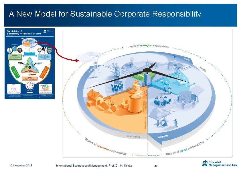 A New for Sustainable Corporate Responsibility Click to. Model add title 20 