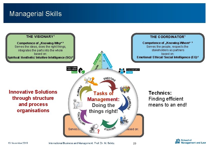 Click to add Skills title Managerial THE VISIONARY 1 THE COORDINATOR 1 Competence of