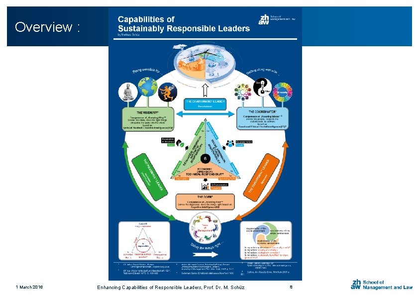Overview : 1 March 2016 Enhancing Capabilities of Responsible Leaders, Prof. Dr. M. Schüz