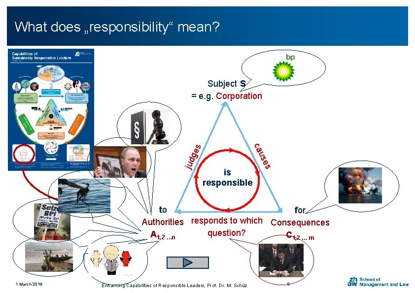 What does „responsibility“ mean? Subject S = e. g. Corporation ges jud ses cau