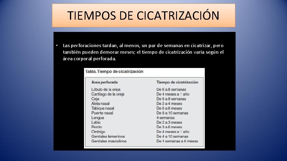 TIEMPOS DE CICATRIZACIÓN • Las perforaciones tardan, al menos, un par de semanas en