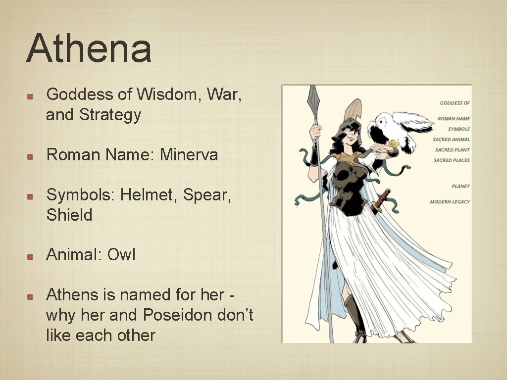 Athena Goddess of Wisdom, War, and Strategy Roman Name: Minerva Symbols: Helmet, Spear, Shield