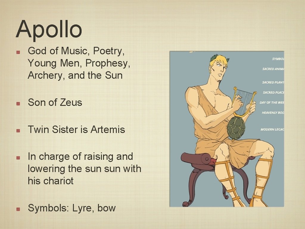 Apollo God of Music, Poetry, Young Men, Prophesy, Archery, and the Sun Son of