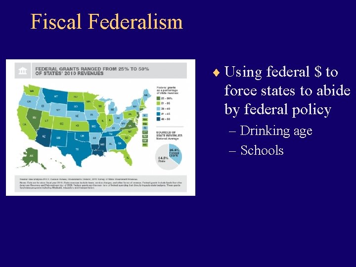 Fiscal Federalism ¨ Using federal $ to force states to abide by federal policy