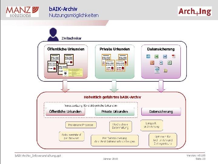 b. AIK-Archiv Nutzungsmöglichkeiten b. AIK-Archiv_Infoveranstaltung. ppt Jänner 2010 Version: v 01. 00 Seite 23