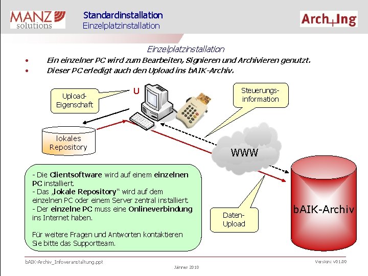 Standardinstallation Einzelplatzinstallation • • Ein einzelner PC wird zum Bearbeiten, Signieren und Archivieren genutzt.