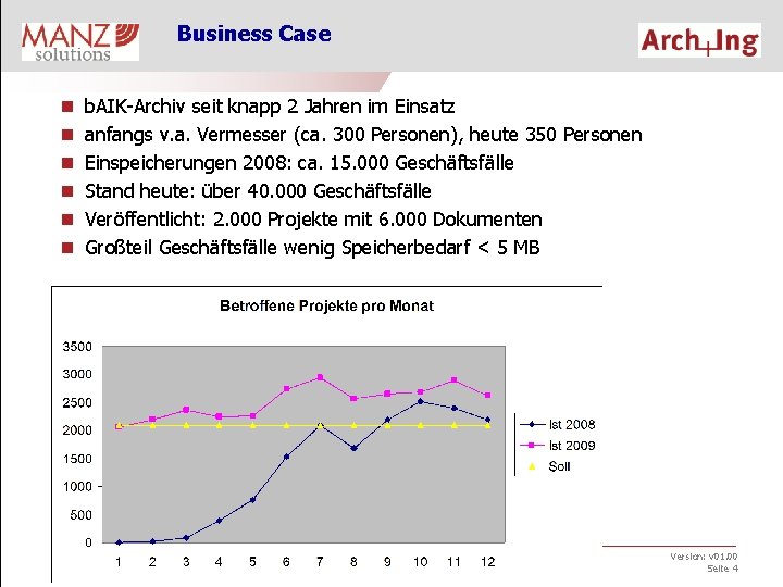 Business Case n n n b. AIK-Archiv seit knapp 2 Jahren im Einsatz anfangs