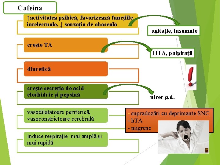 Cafeina ↑activitatea psihică, favorizează funcţiile intelectuale, ↓ senzaţia de oboseală agitaţie, insomnie creşte TA