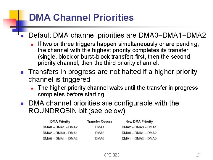 DMA Channel Priorities n Default DMA channel priorities are DMA 0−DMA 1−DMA 2 n