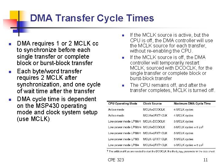 DMA Transfer Cycle Times n n DMA requires 1 or 2 MCLK cc to