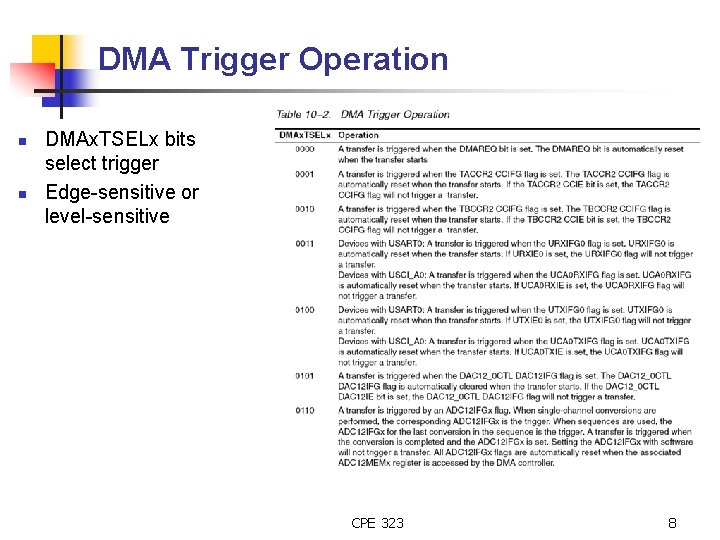 DMA Trigger Operation n n DMAx. TSELx bits select trigger Edge-sensitive or level-sensitive CPE