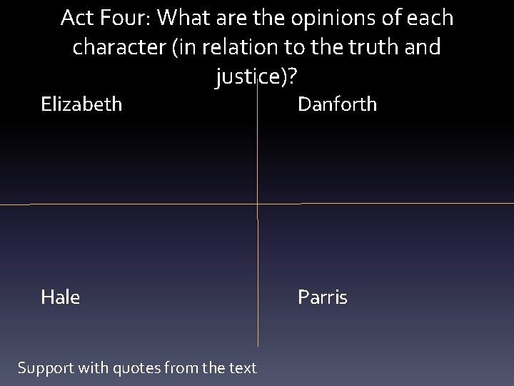Act Four: What are the opinions of each character (in relation to the truth