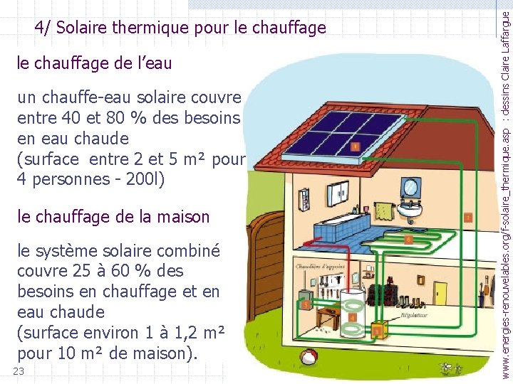 le chauffage de l’eau un chauffe-eau solaire couvre entre 40 et 80 % des