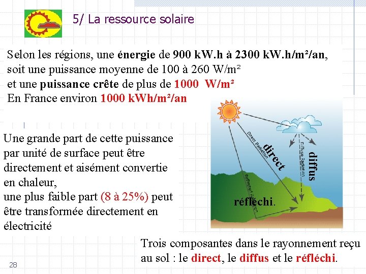 5/ La ressource solaire Selon les régions, une énergie de 900 k. W. h