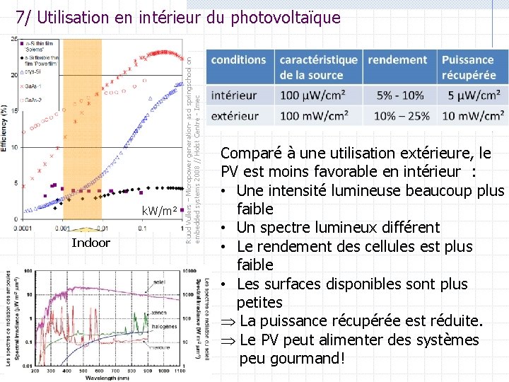 k. W/m² Indoor 40 Ruud Vullers – Micropower generation- asci springschool on embedded systems