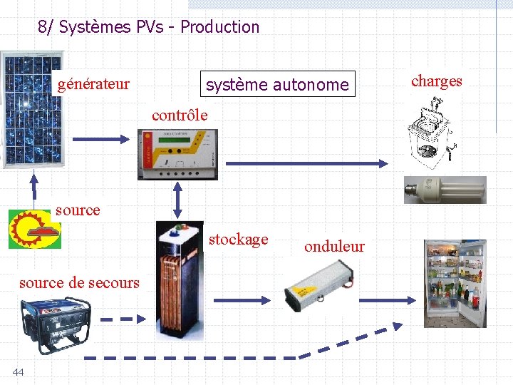 8/ Systèmes PVs - Production générateur système autonome contrôle source stockage source de secours