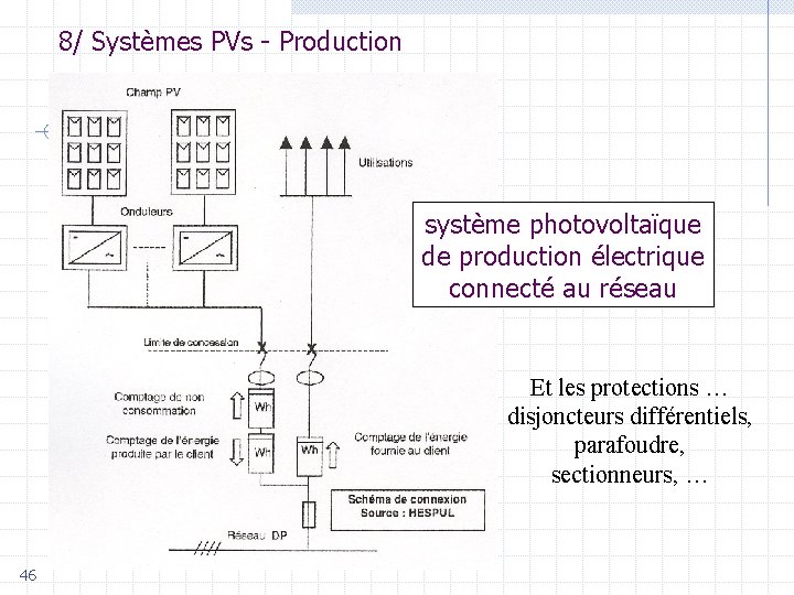 8/ Systèmes PVs - Production système photovoltaïque de production électrique connecté au réseau Et