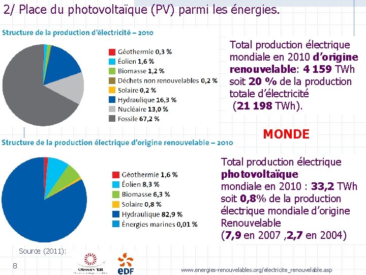 2/ Place du photovoltaïque (PV) parmi les énergies. Total production électrique mondiale en 2010
