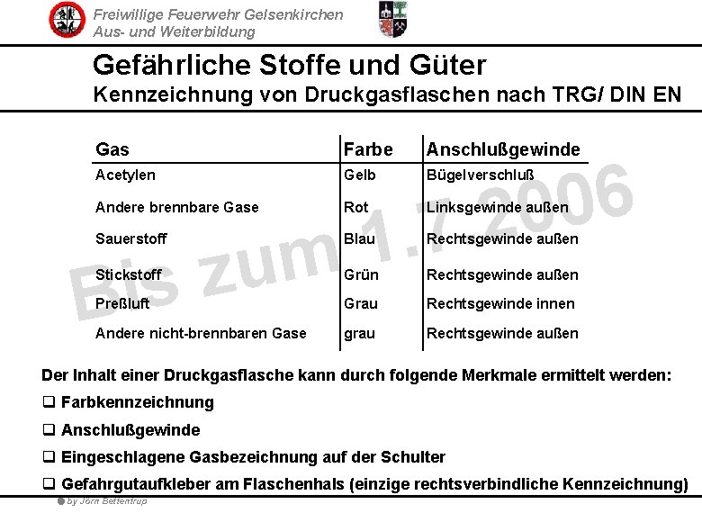 Freiwillige Feuerwehr Gelsenkirchen Aus- und Weiterbildung Gefährliche Stoffe und Güter Kennzeichnung von Druckgasflaschen nach