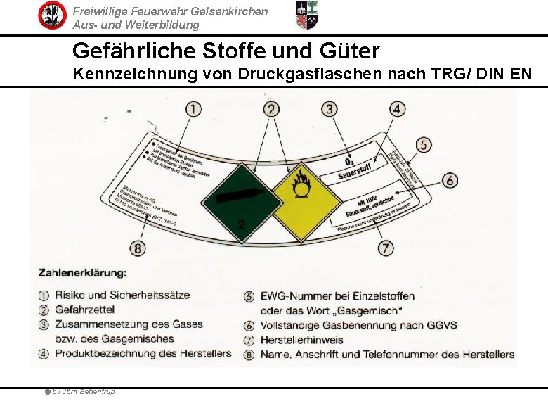 Freiwillige Feuerwehr Gelsenkirchen Aus- und Weiterbildung Gefährliche Stoffe und Güter Kennzeichnung von Druckgasflaschen nach