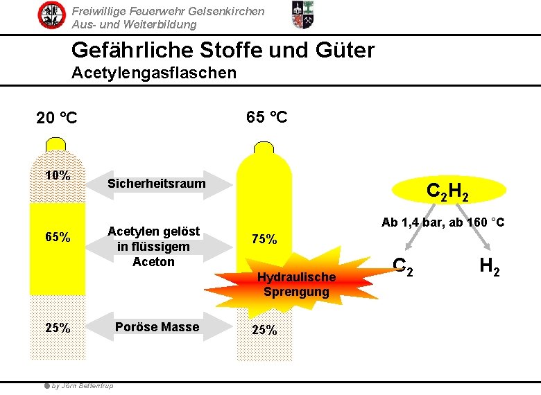 Freiwillige Feuerwehr Gelsenkirchen Aus- und Weiterbildung Gefährliche Stoffe und Güter Acetylengasflaschen 65 °C 20