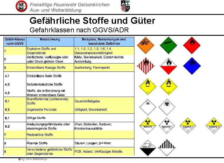 Freiwillige Feuerwehr Gelsenkirchen Aus- und Weiterbildung Gefährliche Stoffe und Güter Gefahrklassen nach GGVS/ADR by