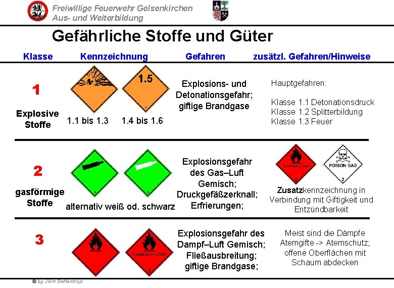Freiwillige Feuerwehr Gelsenkirchen Aus- und Weiterbildung Gefährliche Stoffe und Güter Klasse Kennzeichnung 1 Explosive