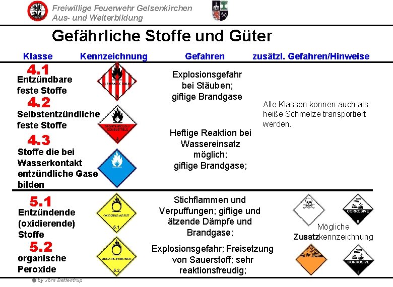 Freiwillige Feuerwehr Gelsenkirchen Aus- und Weiterbildung Gefährliche Stoffe und Güter Klasse 4. 1 Kennzeichnung