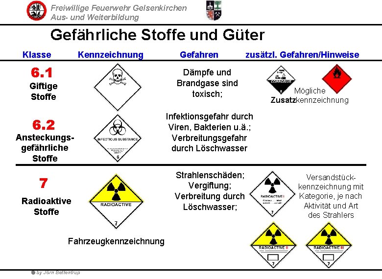 Freiwillige Feuerwehr Gelsenkirchen Aus- und Weiterbildung Gefährliche Stoffe und Güter Klasse Kennzeichnung 6. 1