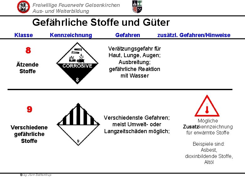 Freiwillige Feuerwehr Gelsenkirchen Aus- und Weiterbildung Gefährliche Stoffe und Güter Klasse Kennzeichnung 8 Ätzende