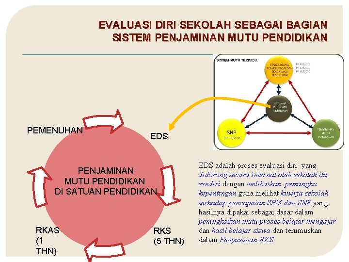 EVALUASI DIRI SEKOLAH SEBAGAI BAGIAN SISTEM PENJAMINAN MUTU PENDIDIKAN PEMENUHAN EDS PENJAMINAN MUTU PENDIDIKAN