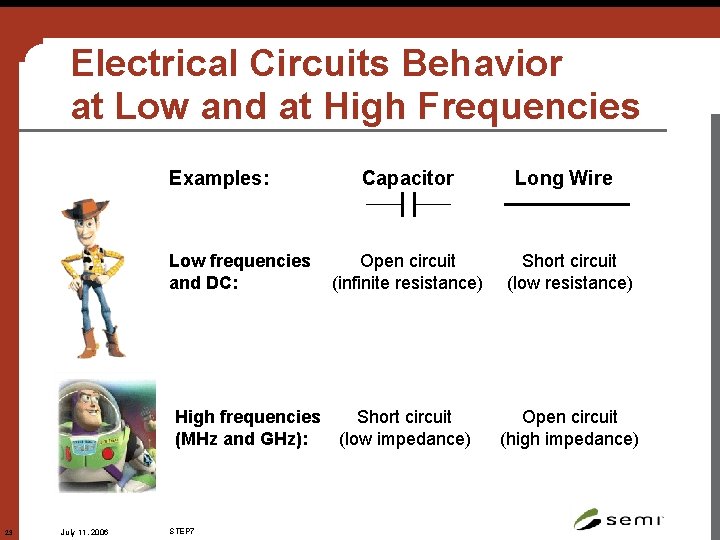 Electrical Circuits Behavior at Low and at High Frequencies Examples: Low frequencies and DC: